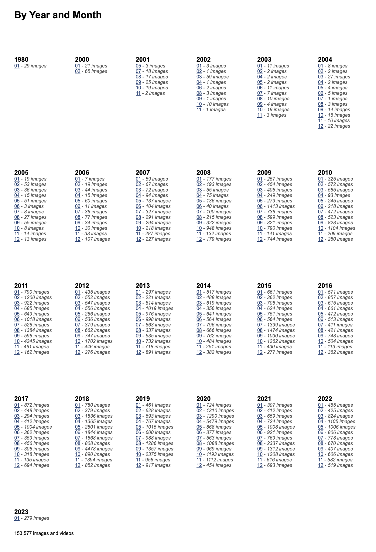 A directory listing of months and years built by Tuff